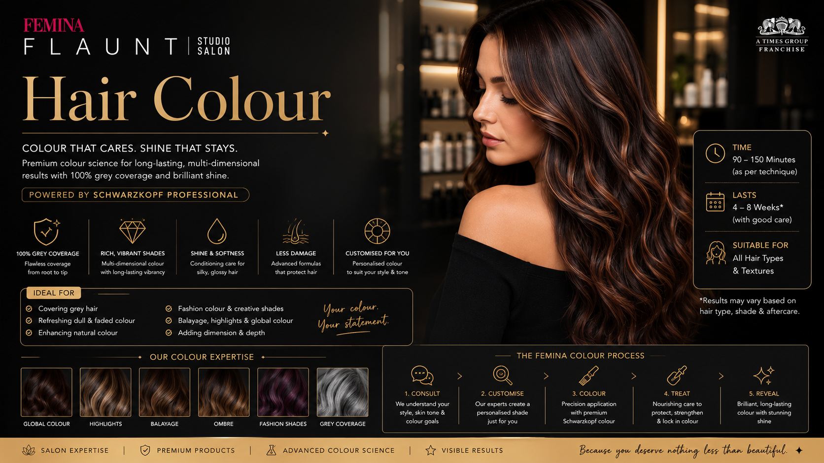 Premium hair colour services at Femina Flaunt