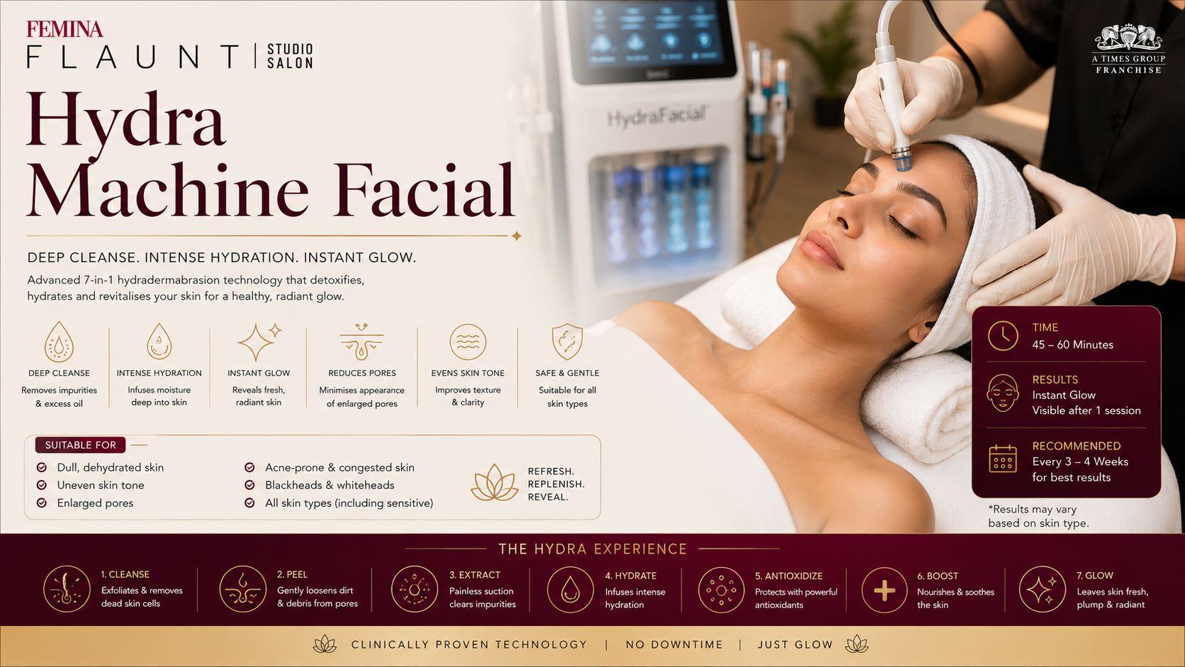 Hydra machine facial at Femina Flaunt